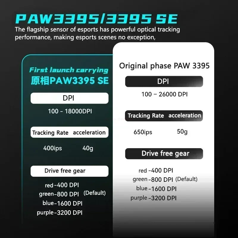 Dragonfly R1 Pro Max Gaming Mouse